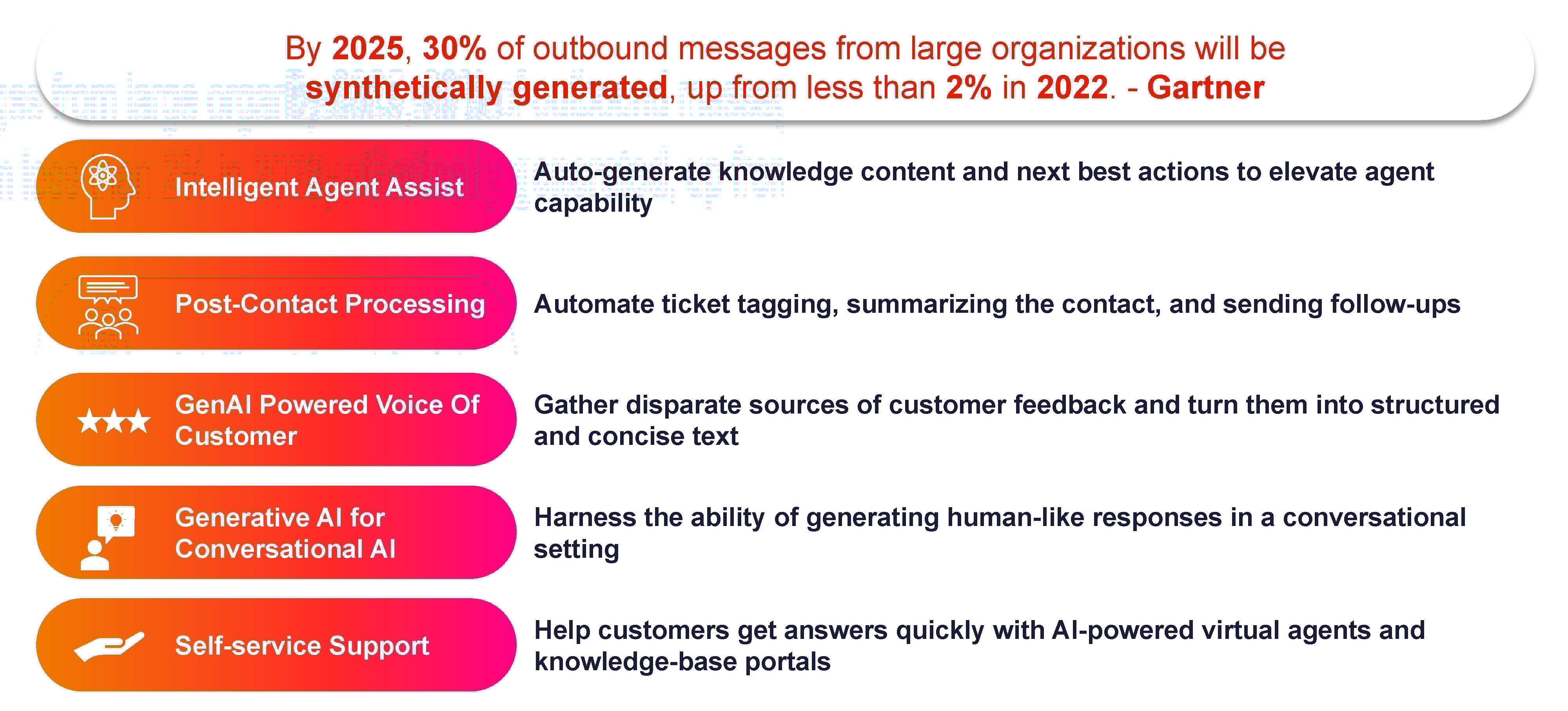 contact center- Gartner predictions