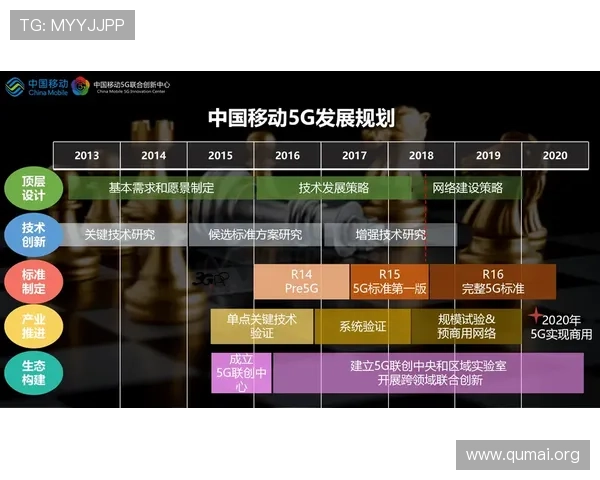 5g游戏发展现状:未来5g技术如何助力游戏行业实现智能化与个性化发展 5g游戏发展现状:未来5g技术如何助力游戏行业实现智能化与个性化发展