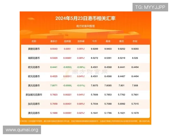 一分快三历史走势走势图全解,帮助玩家科学分析开奖趋势与规律 一分快三历史走势走势图全解,帮助玩家科学分析开奖趋势与规律