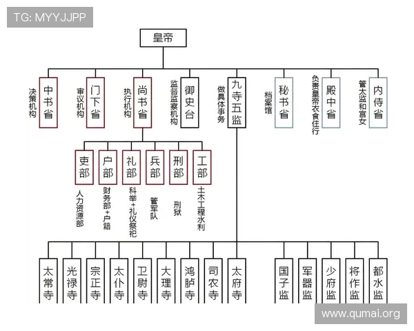 三公九卿制度的起源与演变过程,探索中国古代官制体系的历史发展 三公九卿制度的起源与演变过程,探索中国古代官制体系的历史发展