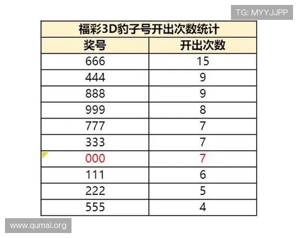 彩票3d开奖结果走势图分析,助你精准把握未来开奖号码的趋势变化 彩票3d开奖结果走势图分析,助你精准把握未来开奖号码的趋势变化